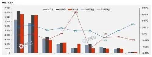 那么多品牌營(yíng)銷都選擇高鐵廣告，他們?yōu)槭裁茨敲聪嘈鸥哞F廣告呢